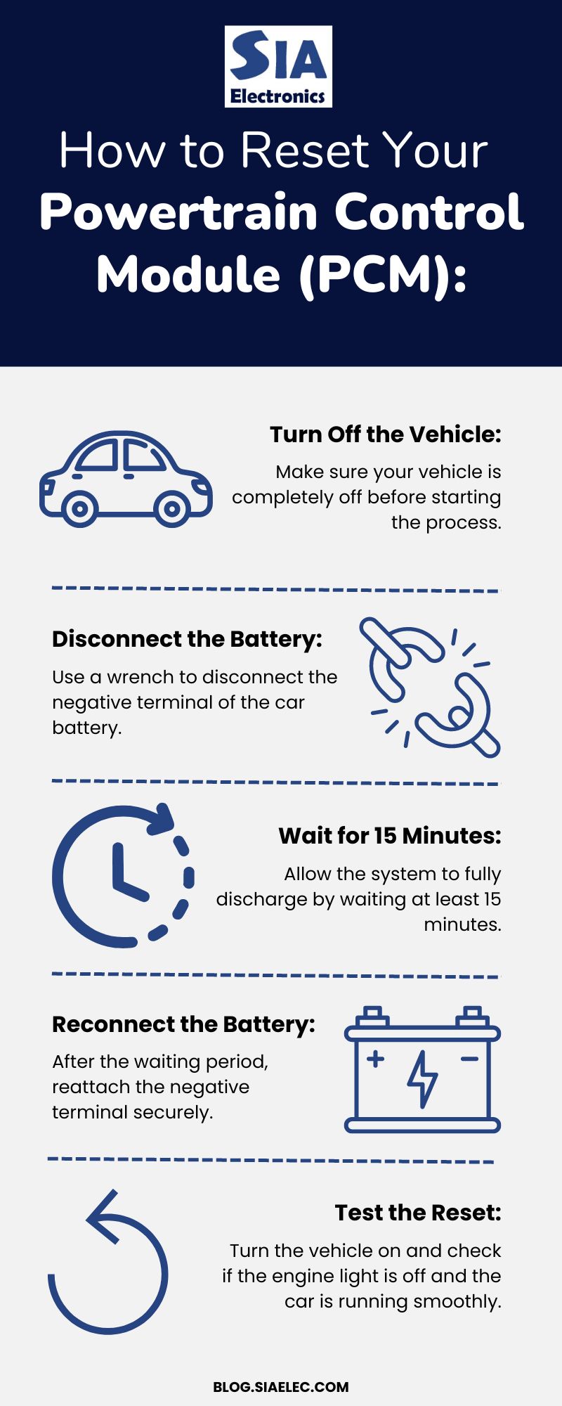 How to Reset Your Powertrain Control Module: A Step-by-Step Guide - SIA ...